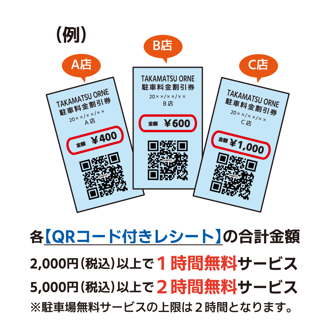 TAKAMATSU ORNE（高松オルネ）駐車場割引券サービスのご利用手順 2